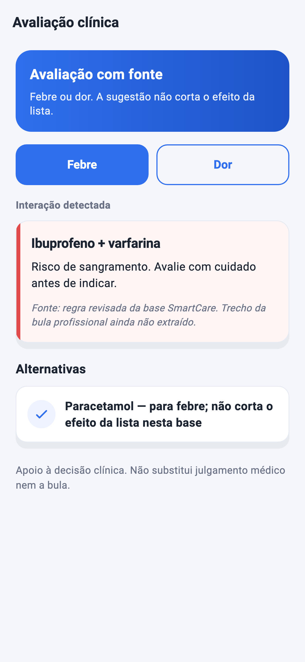 Avaliação clínica: ibuprofeno com varfarina e paracetamol para febre